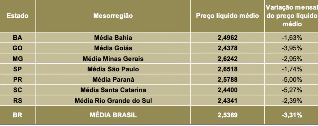 Captura de Tela 2025 10 02 as 05.58.52