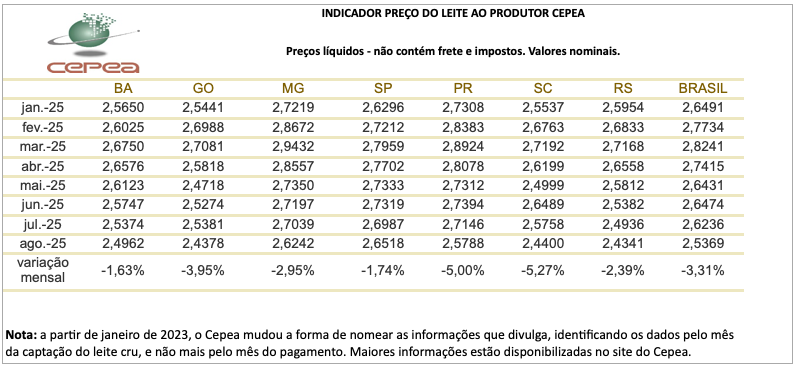Cepea