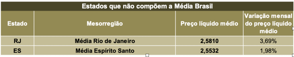 Cepea: Preço cai 19% em um ano; margens de produtores e indústrias se comprimem 3 Captura de Tela 2025 11 04 as 08.42.50
