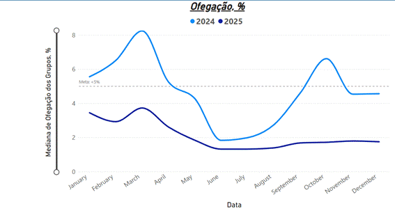 grafico fazenda barreiro portalbaldebranco2026