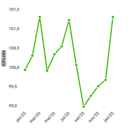 Mercado de Leite e Derivados - fevereiro de 2026 1 Boletim Cileite