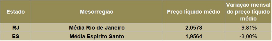 Preços acumulam queda de 25,8% em 2025, aponta Cepea 3 Tabela 2.jpg