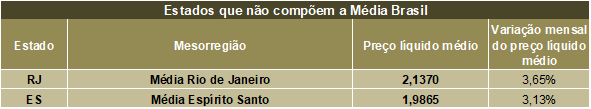 Preço do leite ao produtor sobe 5,4% em fevereiro, aponta Cepea 4 Tabela 2.jpg