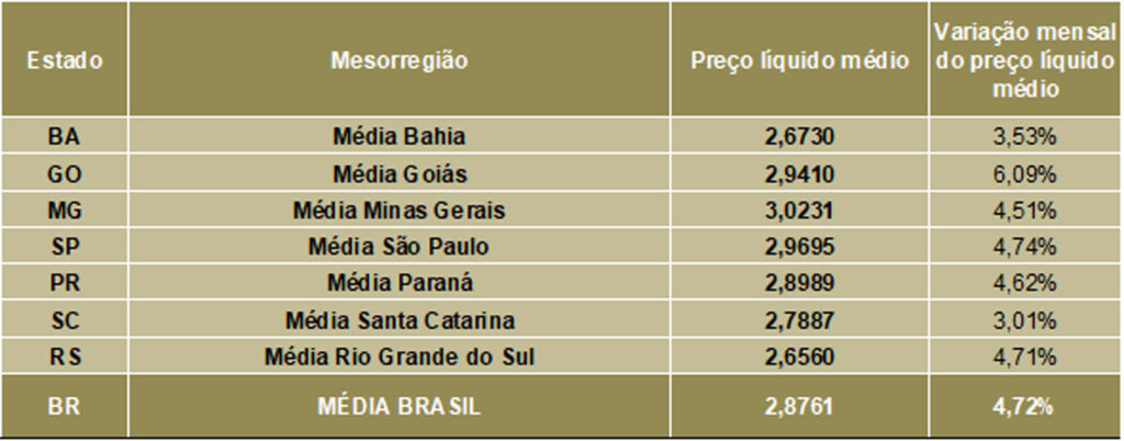 Preços sobem em julho, mas cenário indica recuo nos próximos meses, aponta Cepea 2 Tabela 1.jpg