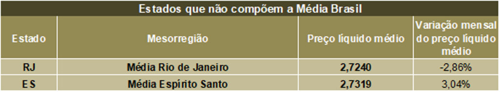 Preços sobem em julho, mas cenário indica recuo nos próximos meses, aponta Cepea 3 Tabela 2.jpg