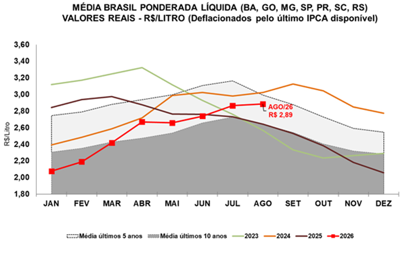 GRAFICO 1 CEPEA.jpg