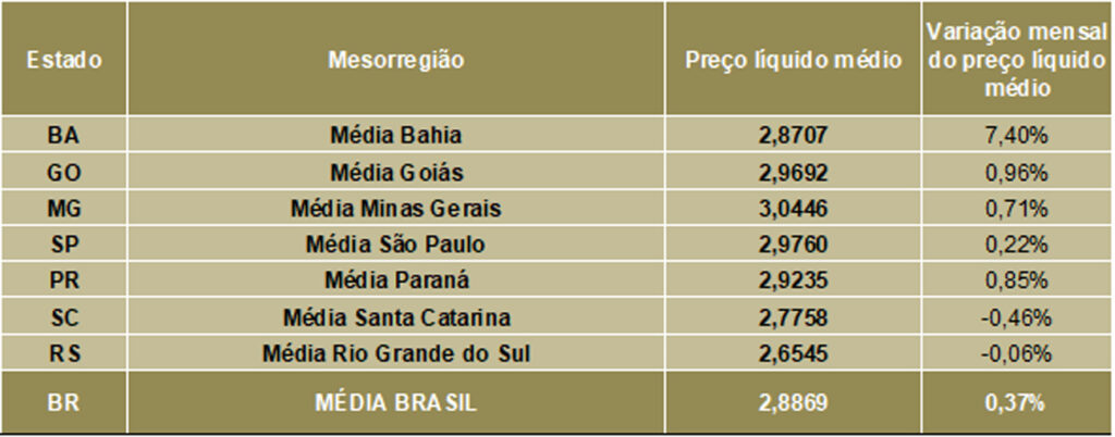 TABELA 1 CEPEA.jpg